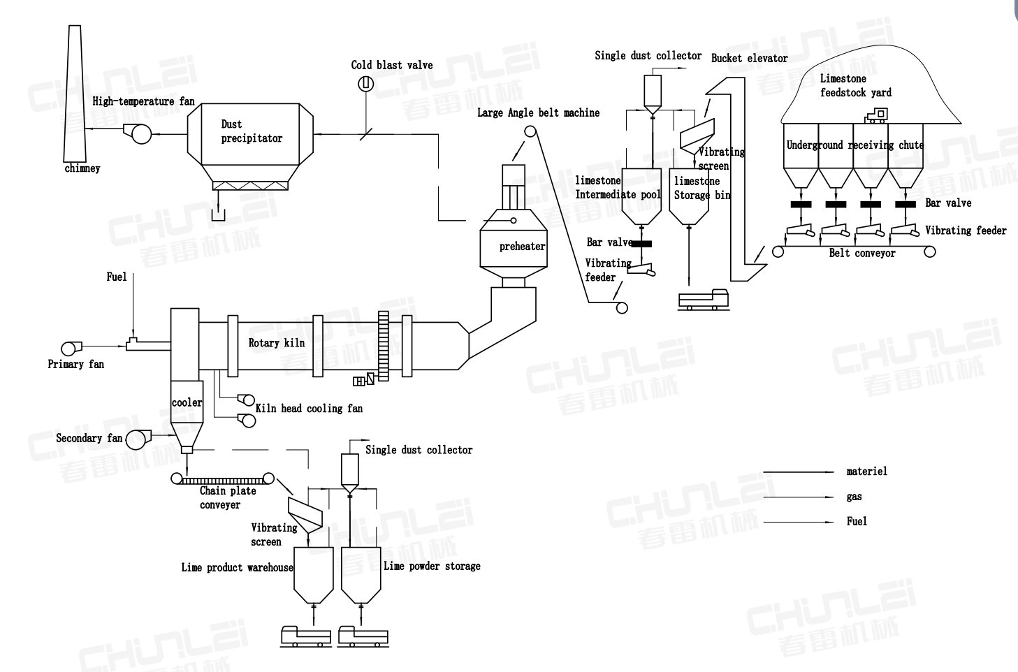 Rotary-kiln_process-diagram