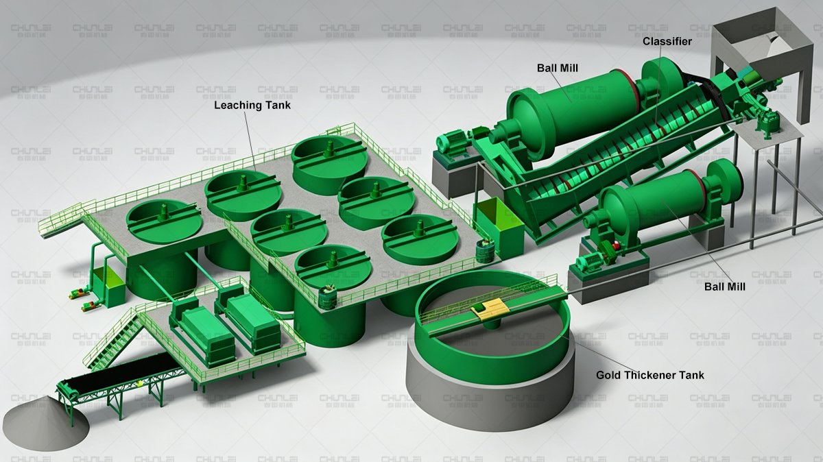 CIL-CIP-Cyanidation-Process-Flowchart