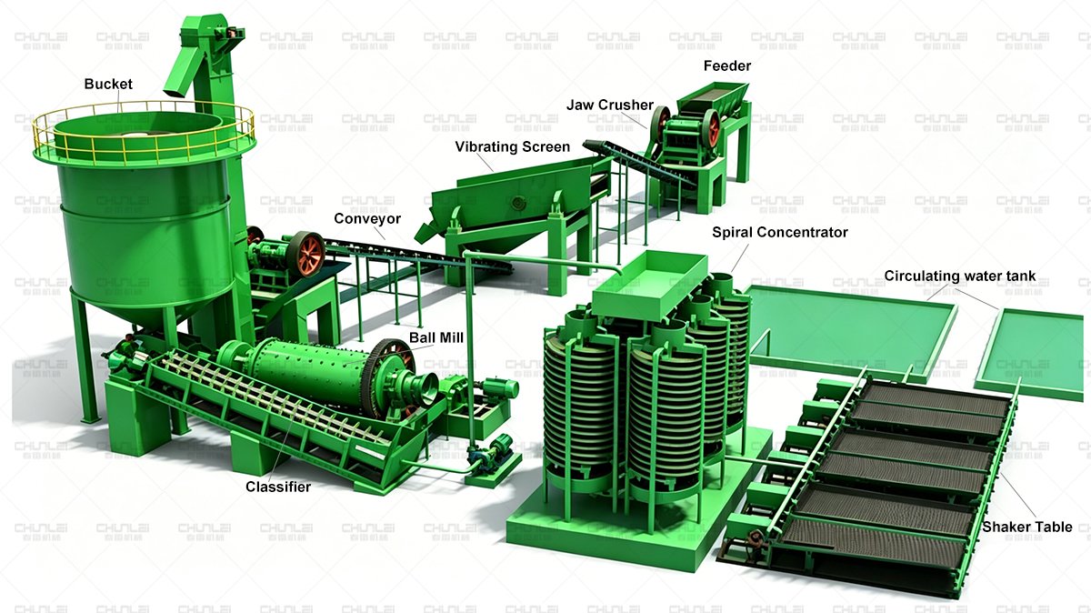 Gravity-Separation-of-Gold-Ore-Flowchart