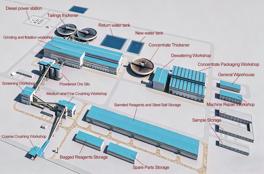 Mineral processing plant layout map