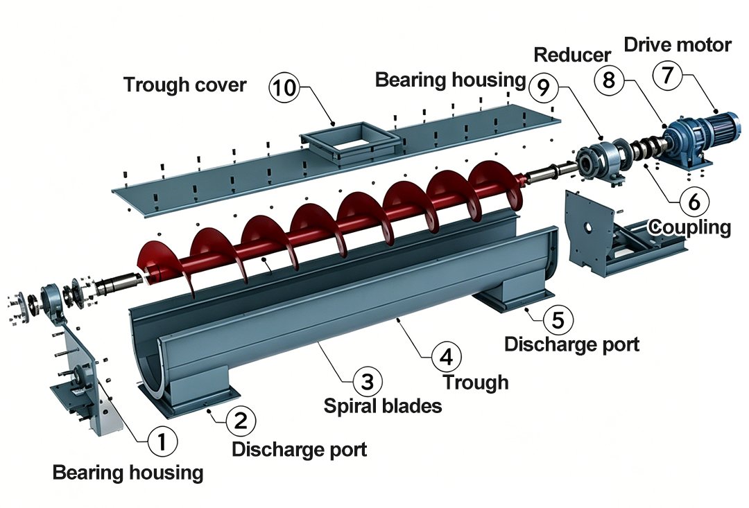 Spiral classifier structure diagram