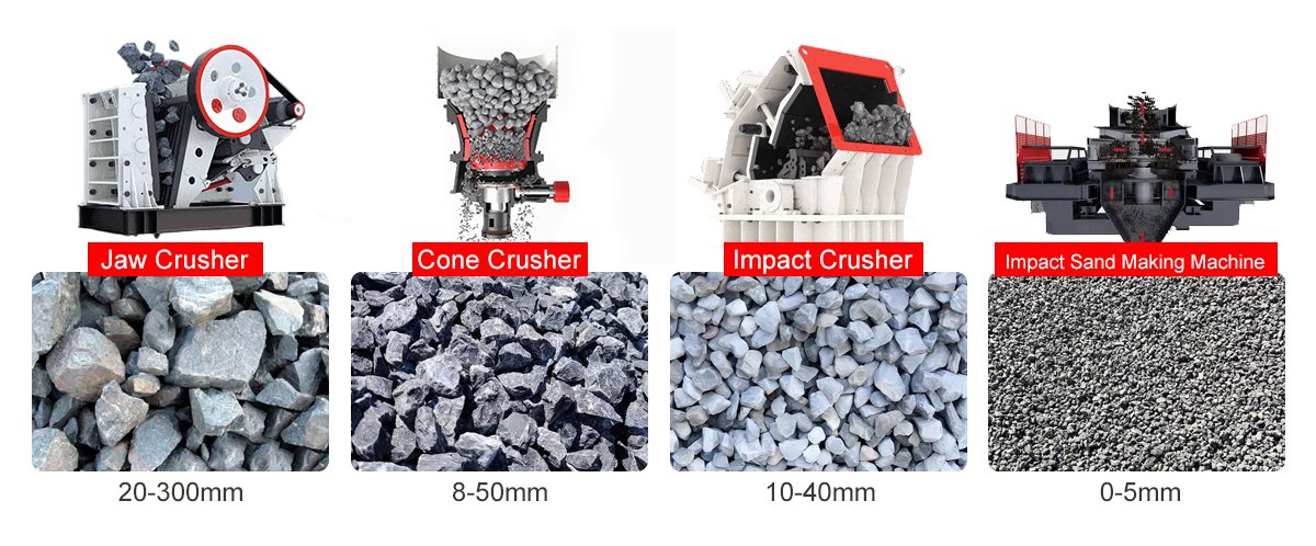 Stone Particle Sizes Produced by Different Crushers