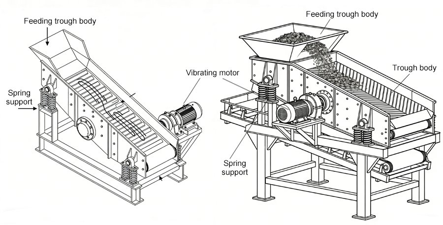 Working diagram of vibrating feeder