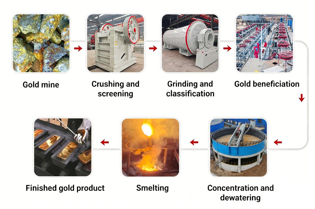 complete-gold-processing-plant