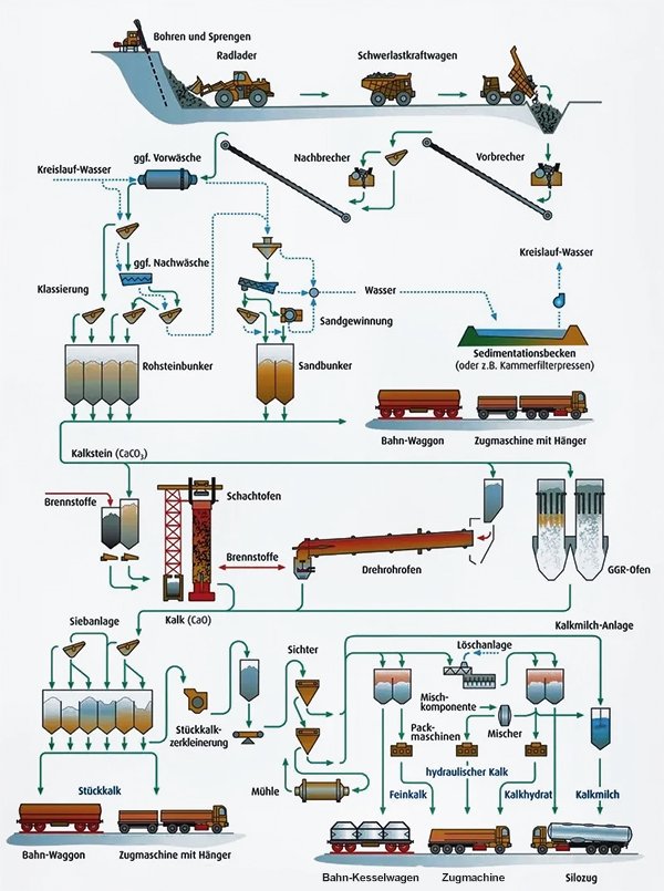 lime-kiln-lime-production-process02