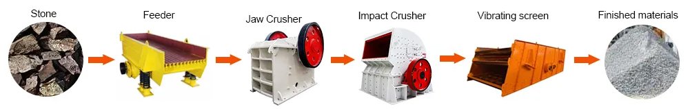 process-flow-of-Stones-Crushed-by-Crushers