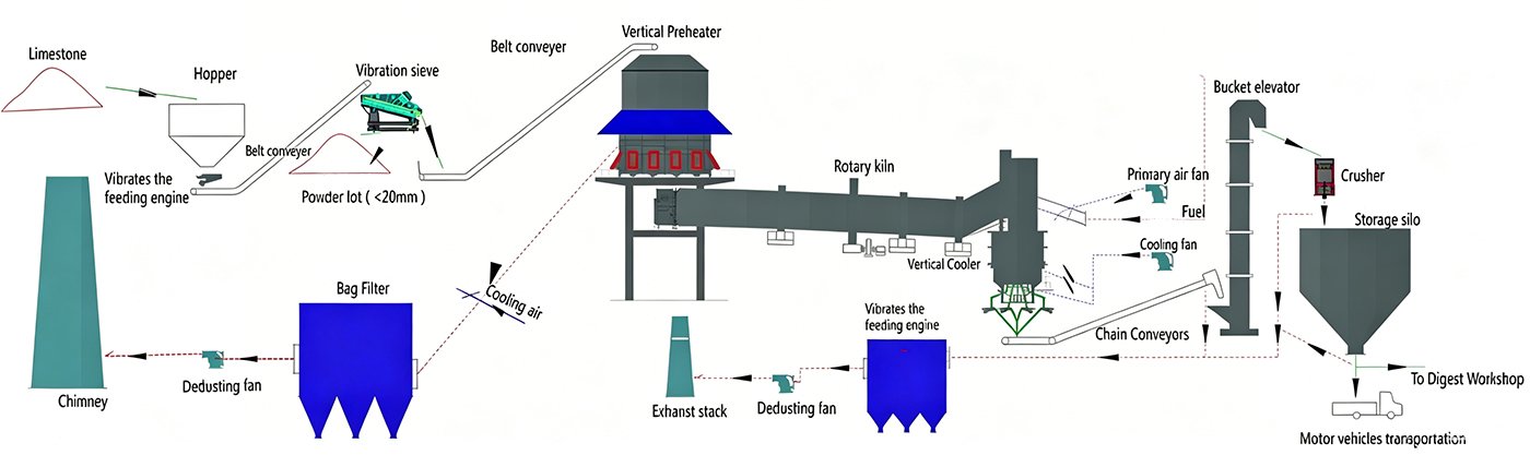 Layout-of-a-new-dry-process-cement-production-line-equipped-with-a-rotary-kiln,-preheater,-and-cooler.