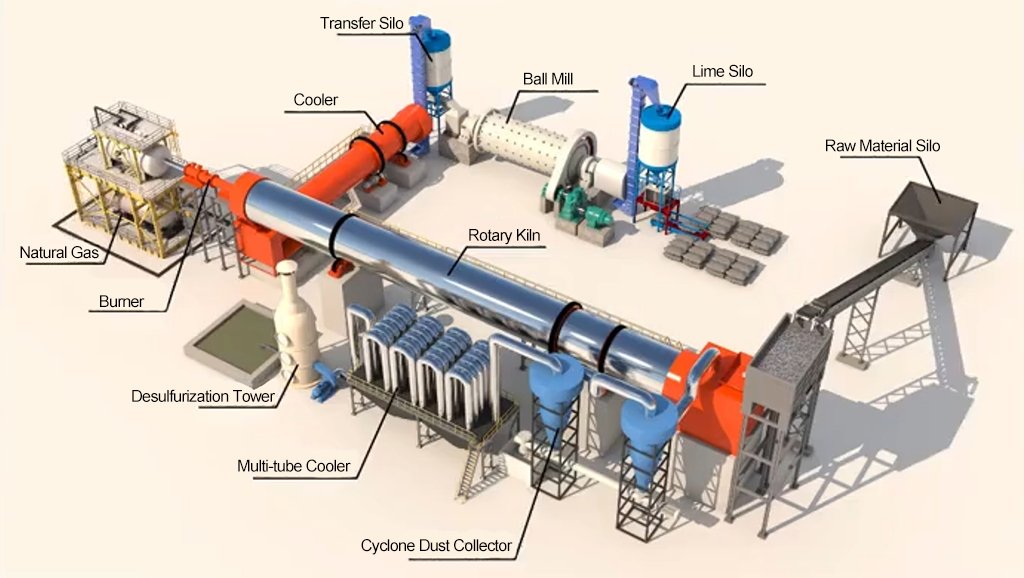 Lime-Rotary-Kiln-Process-Flow