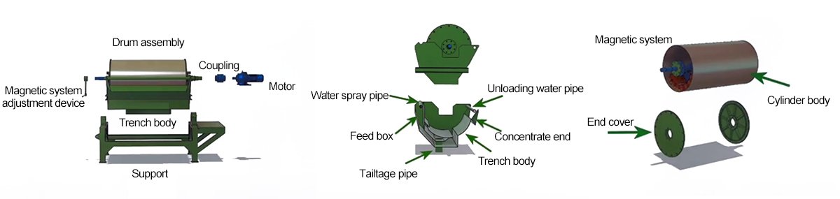 industrial-magnetic-separator-internal-diagram
