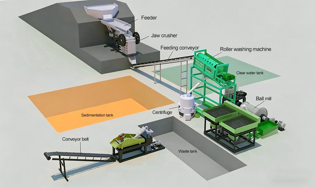 Flowchart-of-gold-extraction-machine