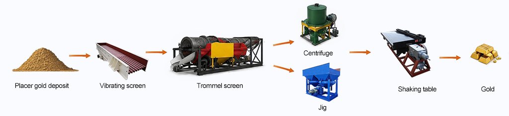 Flowchart-of-the-Placer-Gold-Beneficiation-Process