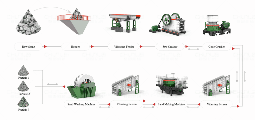 Sand Processing Plant Production Process