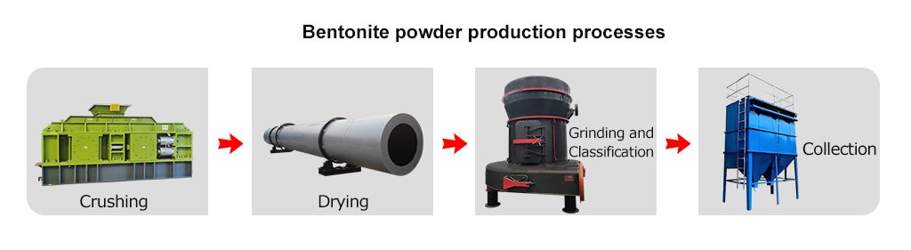 Standard-process-flow-for-bentonite-powder-production