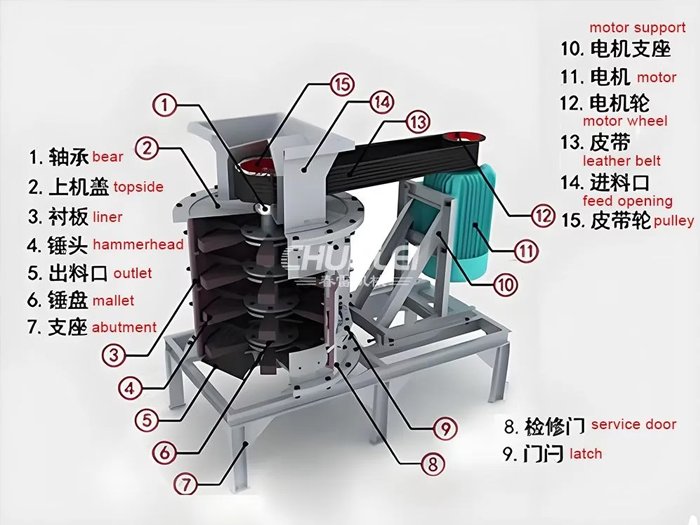 Combination Crusher Structure Feature