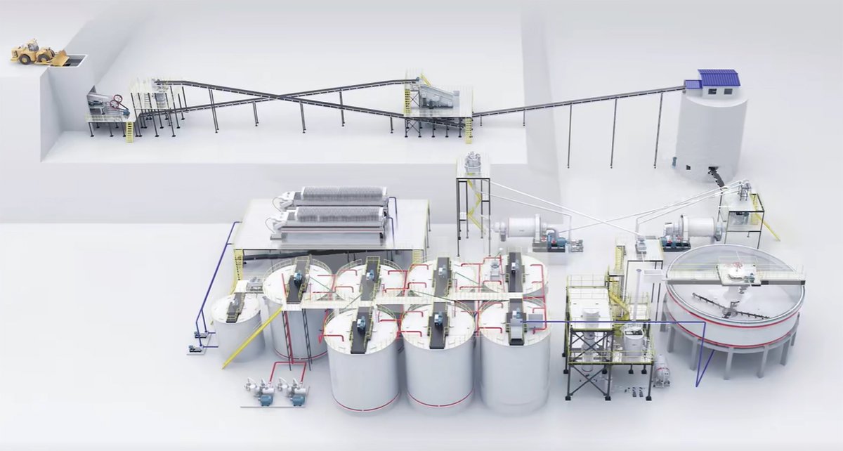 Complete-process-diagram-of-the-Thickener-production-line