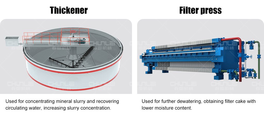 Thickener-vs.-Filter-Press