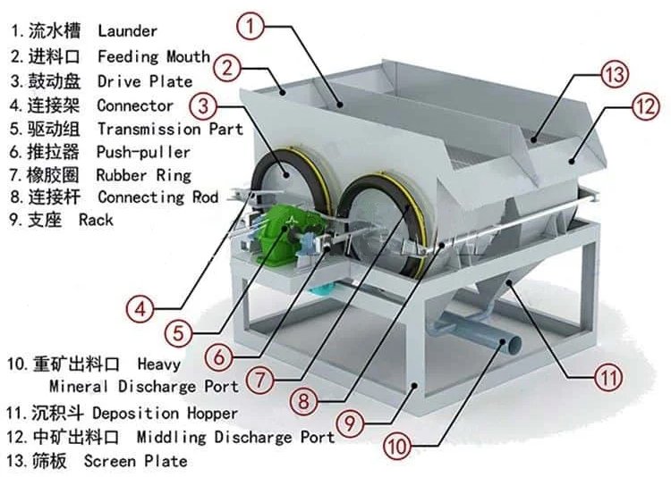 jigging separator-structure-diagram