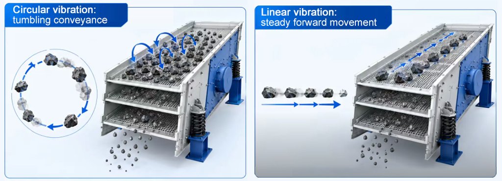 Circular-vibration-vs.-linear-vibration