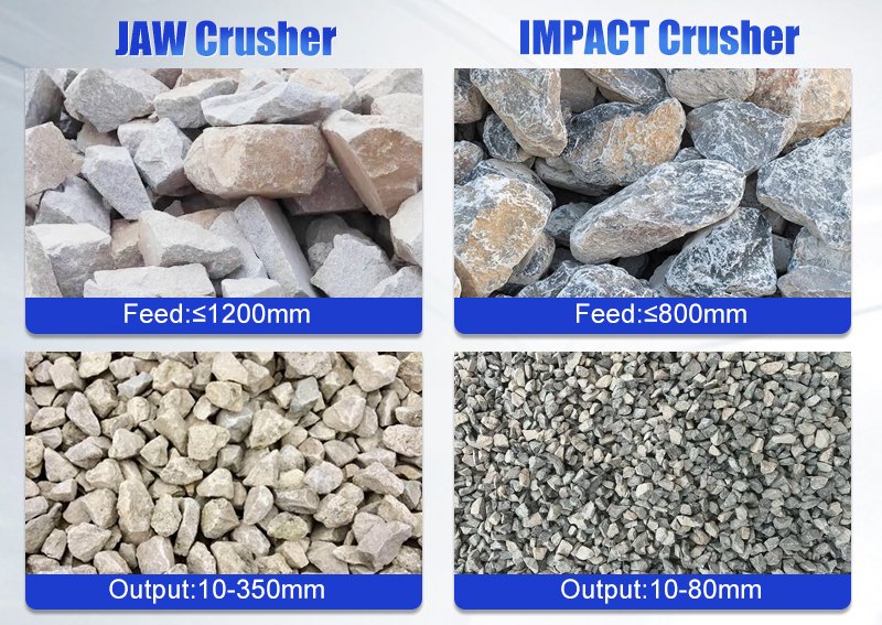 Comparison-of-Feed-and-Discharge-for-Jaw-Crushers-and-Impact-Crushers