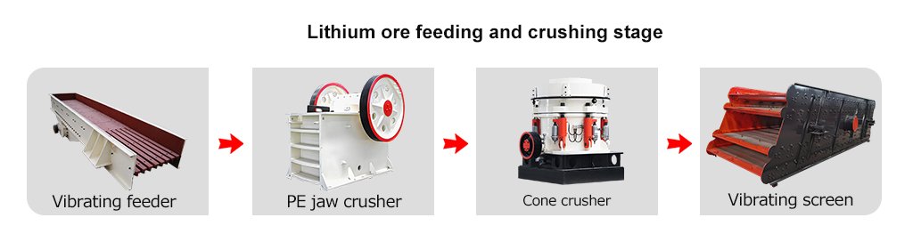Lithium-ore-feeding-and-crushing-stage