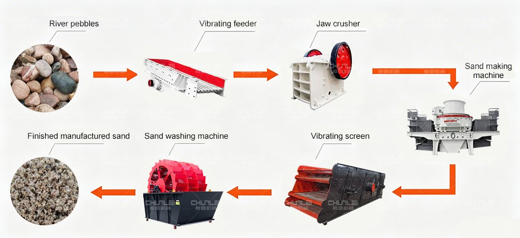 Typical-complete-process-flow-of-manufactured-sand