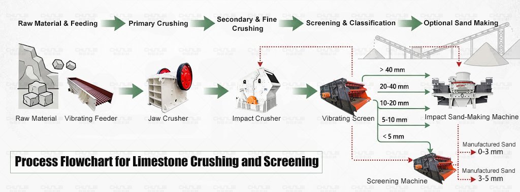 limestone‑crushing‑process‑flow‑chart