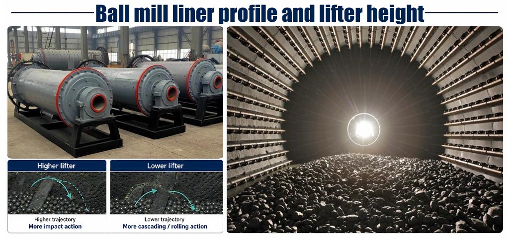 Ball-mill-liner-profile-and-lifter-height-affecting-grinding-media-movement
