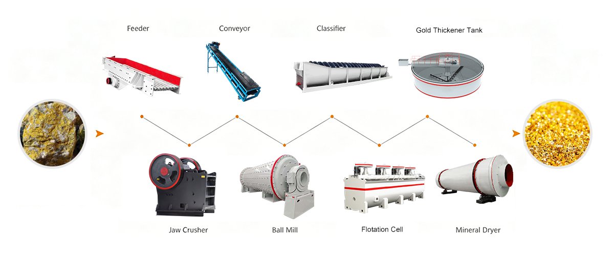 Mineral Processing Ball Mill Grinding Line