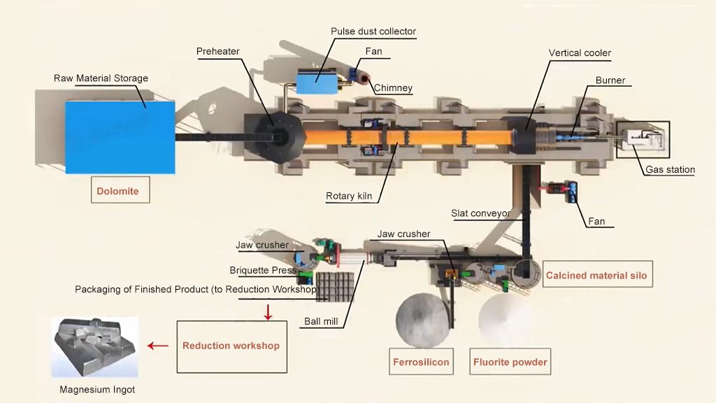 Magnesium-Ore-Processing-Flow