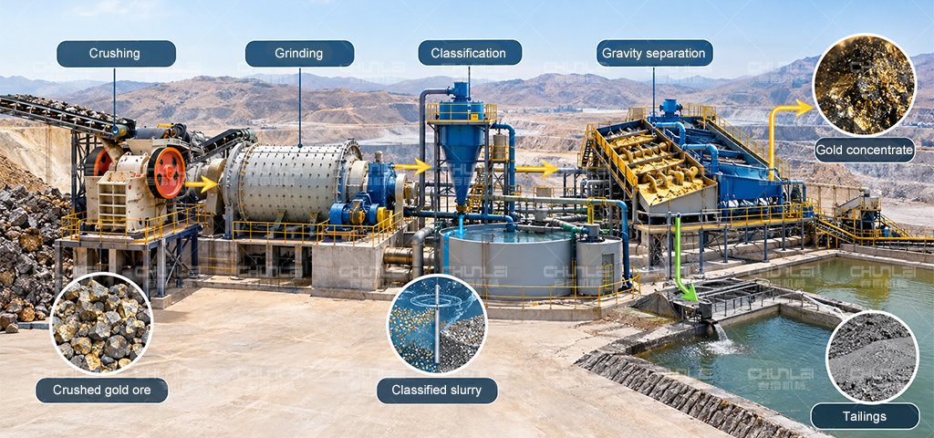 Gold-gravity-separation-process-for-free-milling-gold-ore